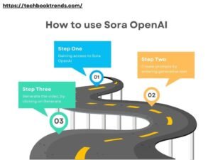 how to use Sora OpenAI
